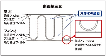 断面構造図