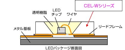 LEDパッケージ断面図のイメージ画像