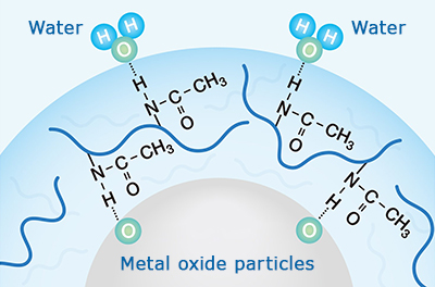 metal oxide particles