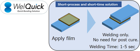 Short-process and short-time solution