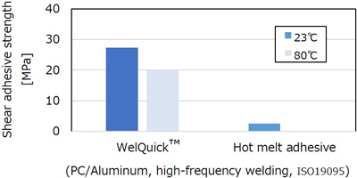 Heat-resistance test for PC/aluminum bonding (high heat-resistance)