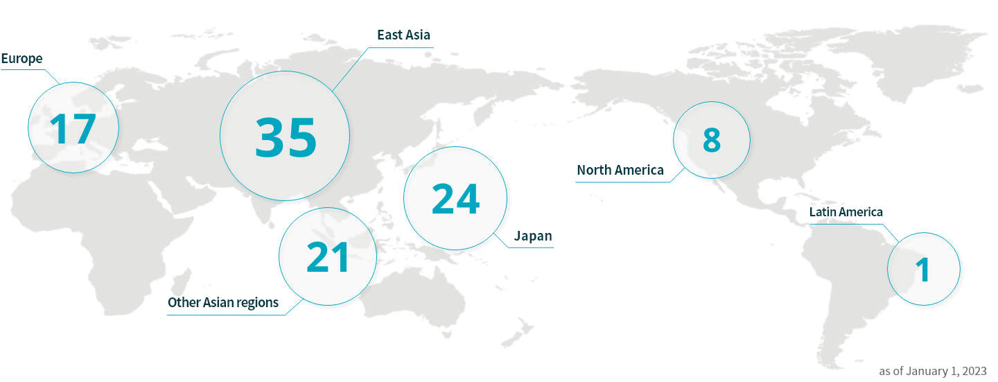 Europe 17, East Asia 35, Japan 24, Other Asian regions 21, North America 8, Latin America 1, as of January 1, 2023