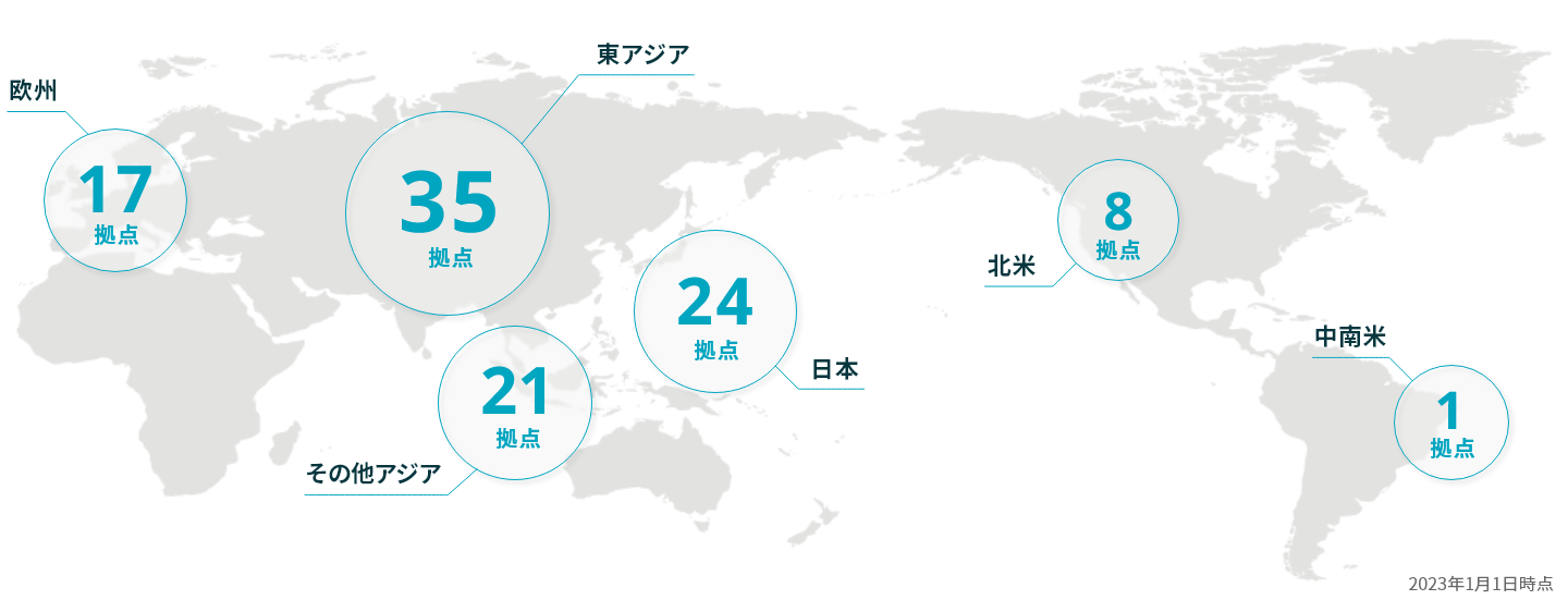 欧州17拠点 東アジア35拠点 日本24拠点 その他アジア21拠点 北米8拠点 中南米1拠点 2023年1月1日時点