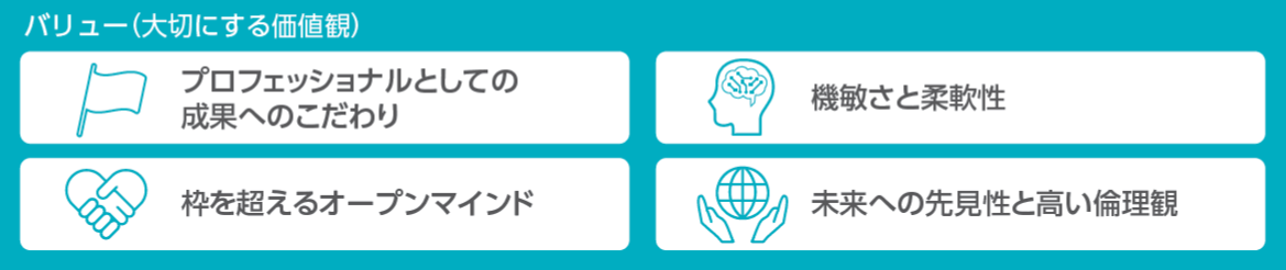 4つのバリュー：プロフェッショナルとしての成果へのこだわり、機敏さと柔軟性、枠を超えたオープンマインド、未来への線形成と高い倫理観