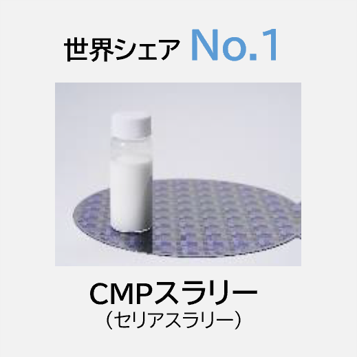 世界シェアNo.1製品の例：CMPスラリー（セリアスラリー）