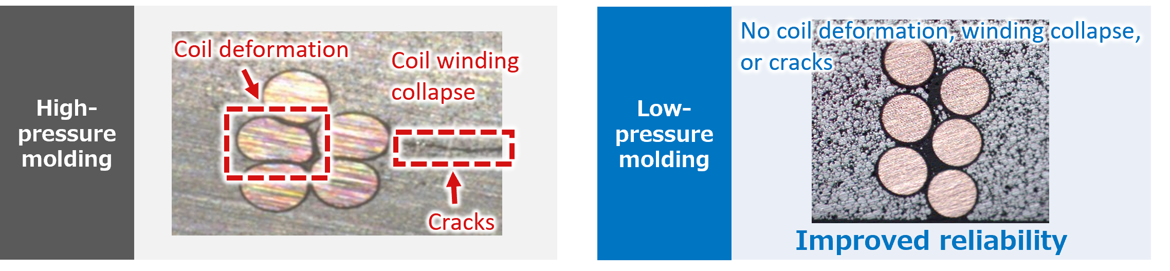 Cross sections of inductors encapsulated by high-pressure molding (Examples of deformation, etc.) and low-pressure molding