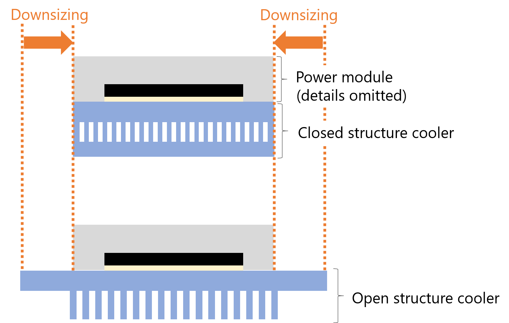 Diagram of Downsizing by a closed cooler structure