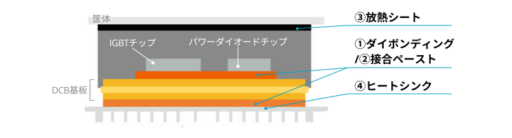 パワー半導体パッケージ