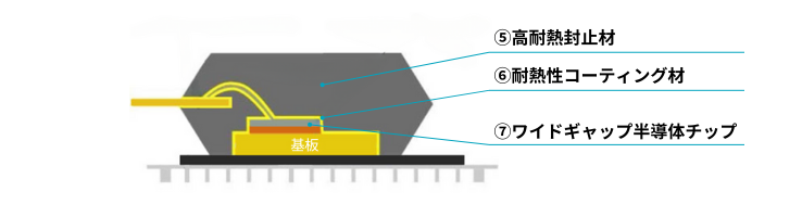 パワー半導体パッケージ