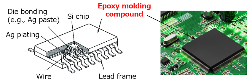 Epoxy molding compounds used for power semiconductor packages