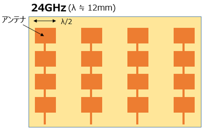 24GHz帯のアンテナ・サイズ