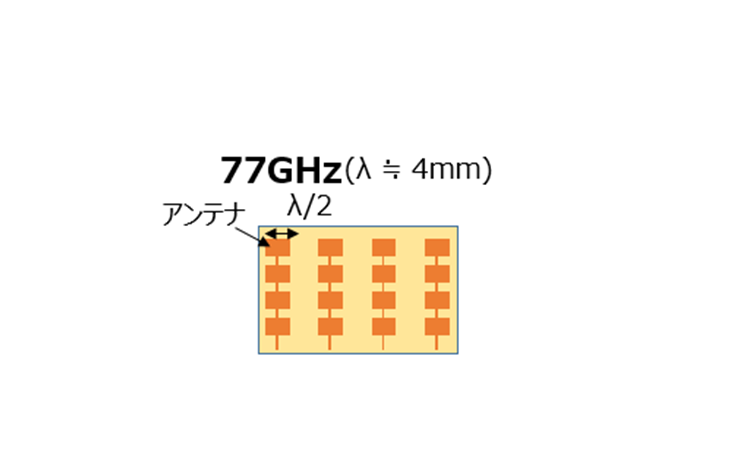 77GHz帯のアンテナ・サイズ