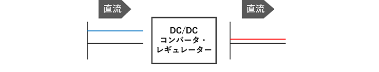 直流の電圧を変換