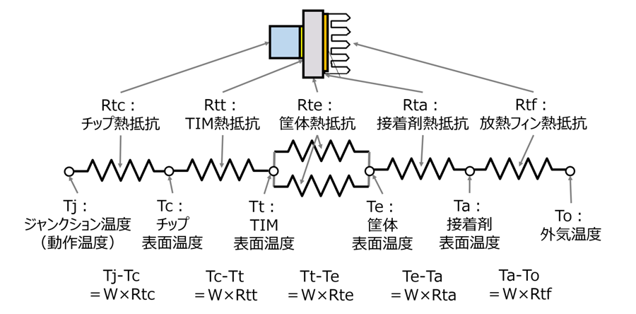 熱抵抗の合成の例