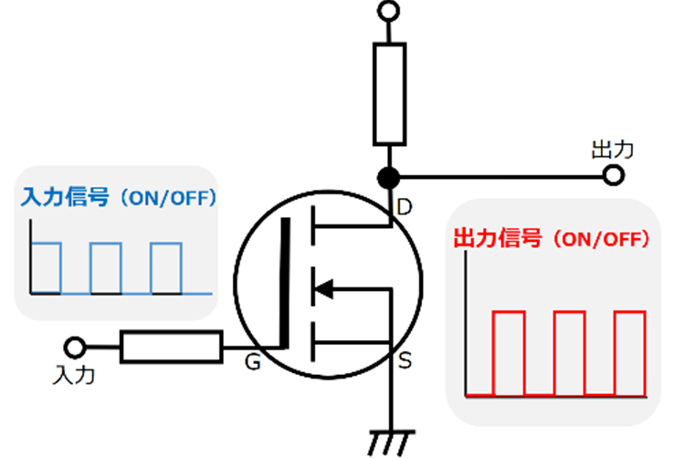 電界効果トランジスタ（FET）