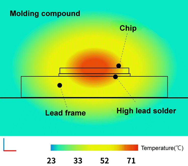 Bonding with high-lead solder