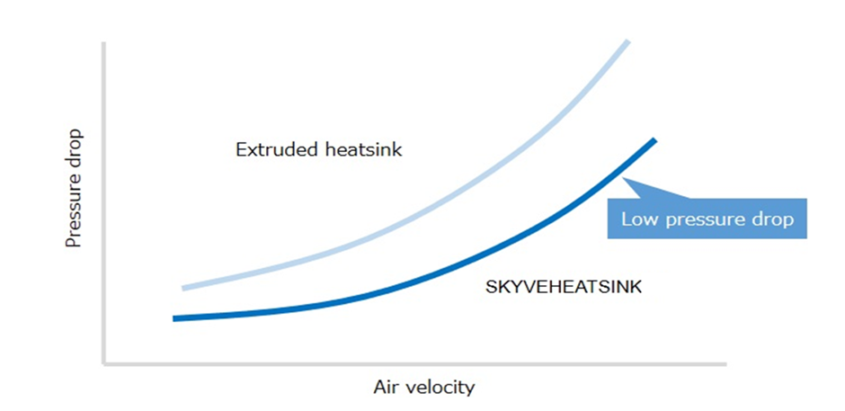 "comparison of pressure drop_ skyveheatsink"